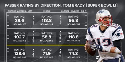 super bowl 52 score|tom brady super bowl stats.